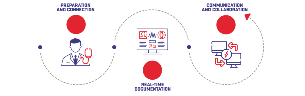 work-flow-realtime